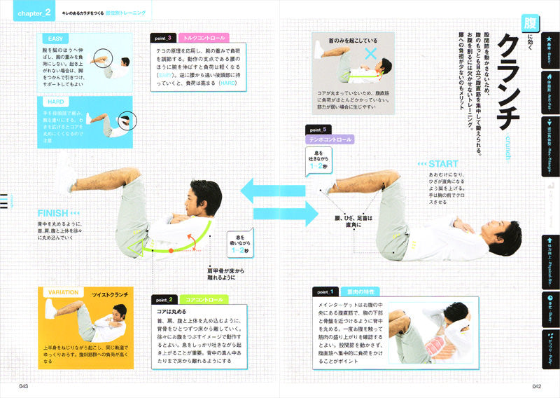 筋力トレーニング・メソッド