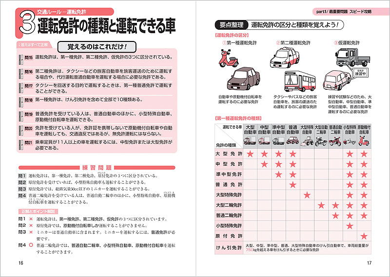 原付免許〔最強総まとめ〕問題集