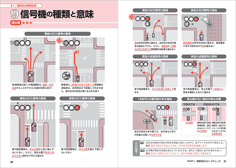 普通免許〔超速クリア〕問題集