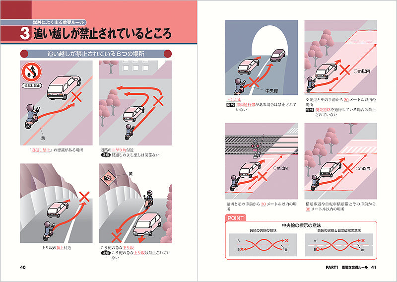 原付免許 一発合格問題集