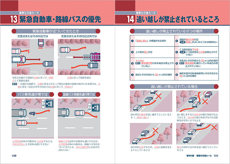 普通免許　一発合格問題集