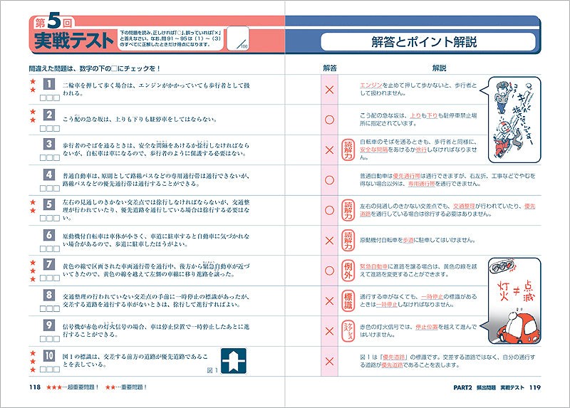 普通免許　一発合格問題集