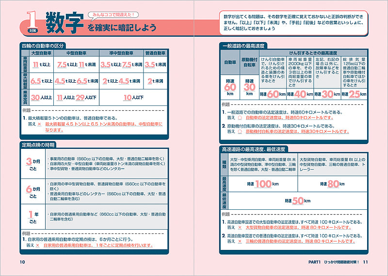 普通免許　一発合格問題集