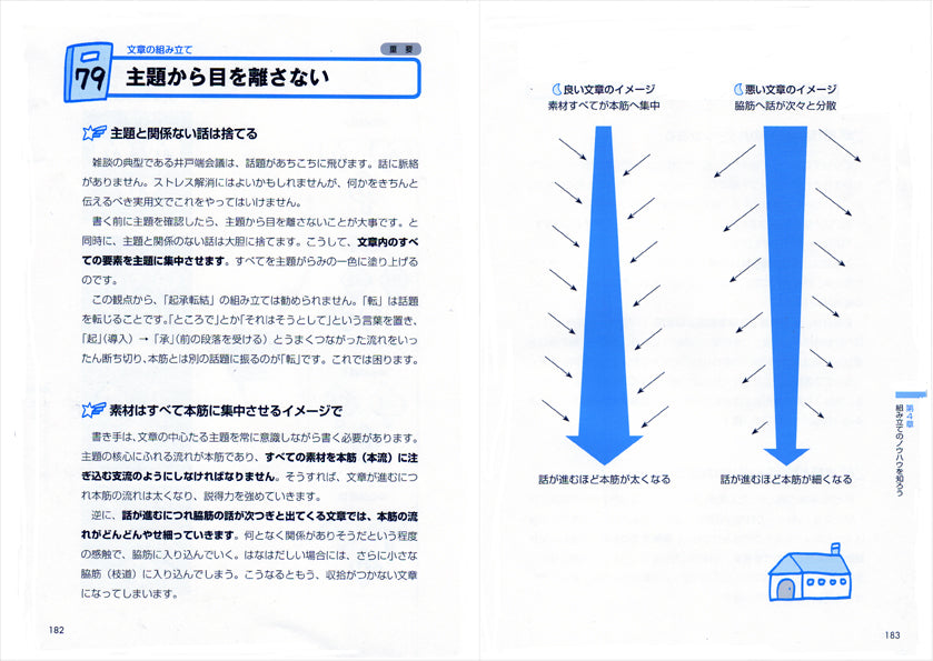 伝わる！文章力が身につく本