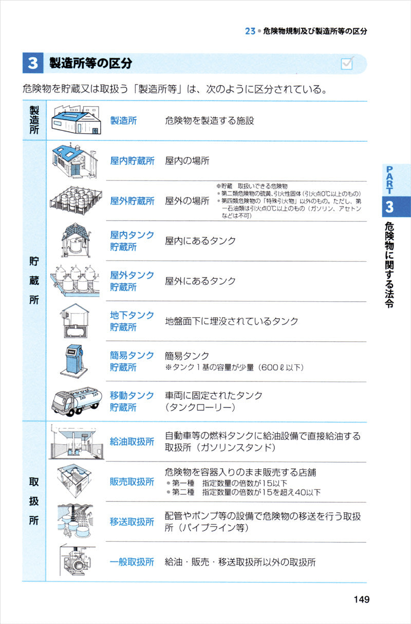 出るとこだけ！乙種第4類危険物取扱者頻出200問