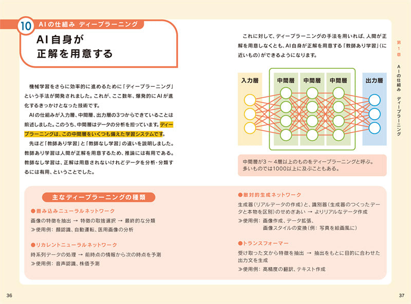 ビジュアル解説　基礎からわかるAI