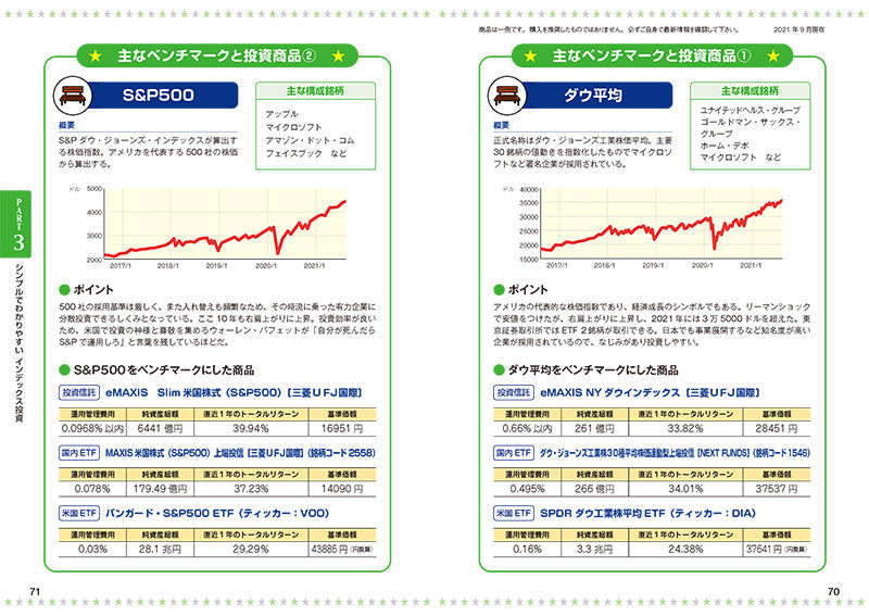 いちばんカンタン！　米国株の超入門書