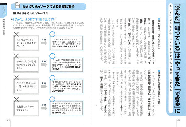 CM FA 職務経歴書の書き方 WA SB 職務経歴書の書き方完全ガイド｜見本と職種別例文サンプル集