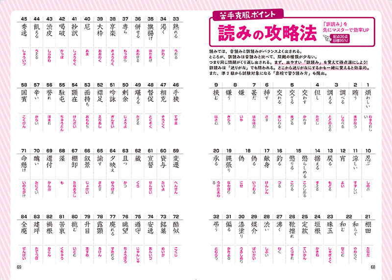 漢検 準2級 過去問題集 2022年度版 | 公益財団法人 日本漢字能力