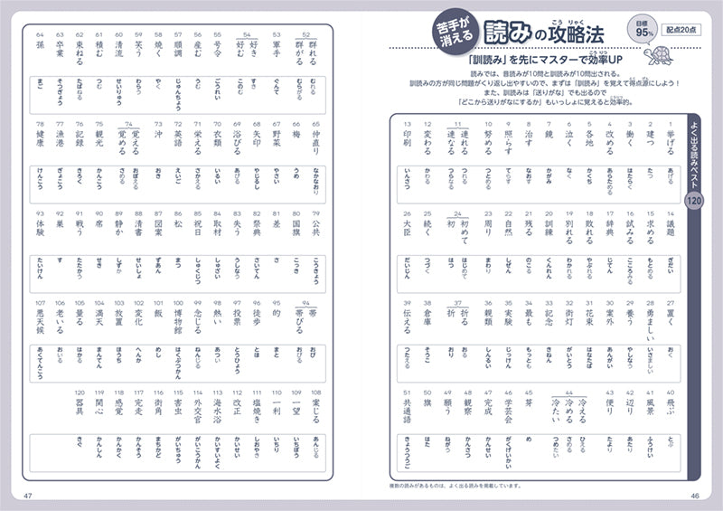 漢検７級〔書き込み式〕問題集