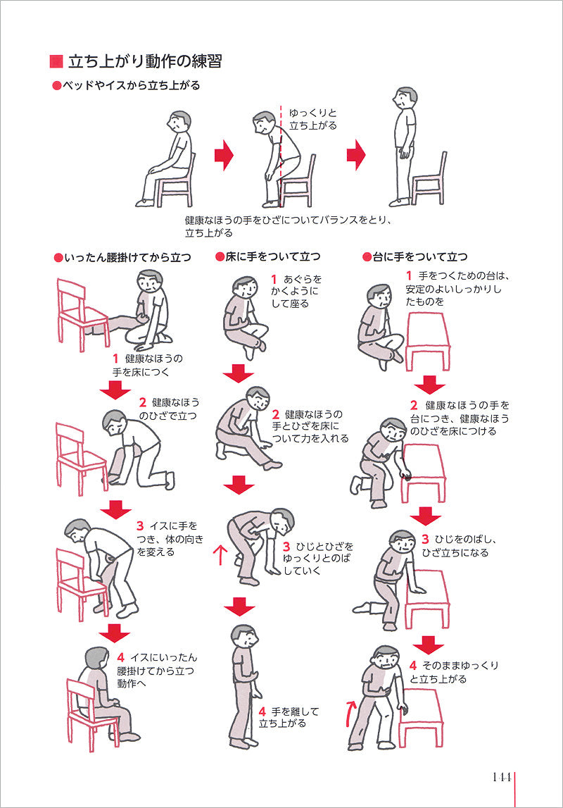 患者のための最新医学　脳梗塞・脳出血・くも膜下出血