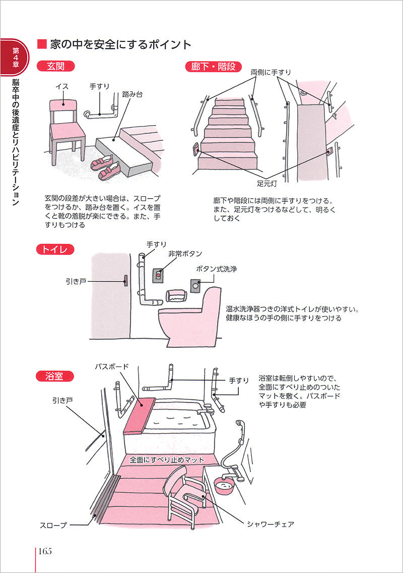 患者のための最新医学　脳梗塞・脳出血・くも膜下出血