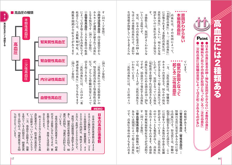 患者のための最新医学　高血圧　最新治療と食事　血圧を下げるおいしいレシピ付