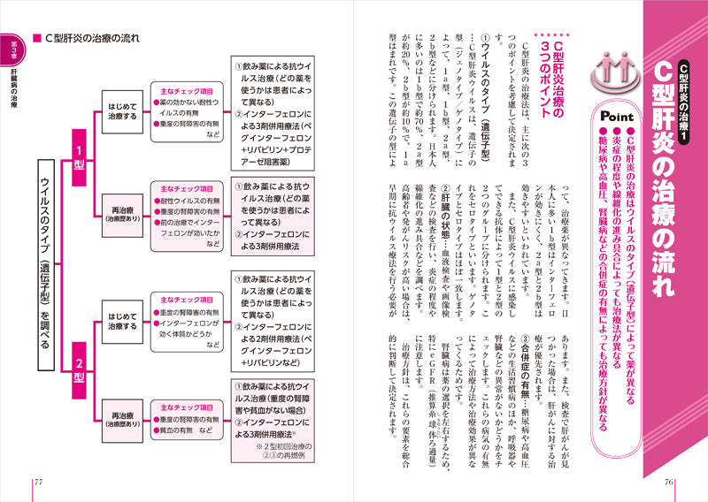 患者のための最新医学　肝炎・肝硬変・肝がん