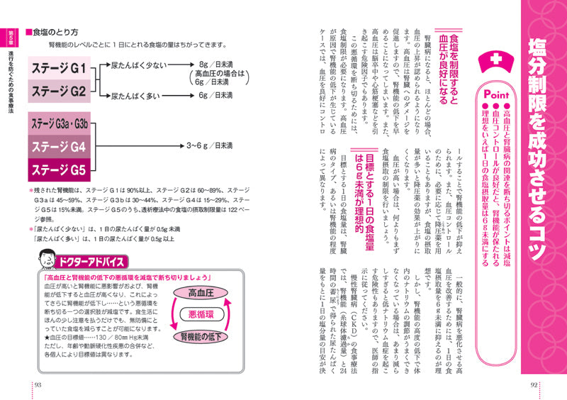 患者のための最新医学　腎臓病　改訂版