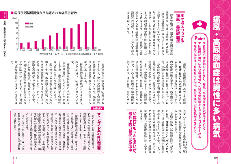 患者のための最新医学　痛風・高酸血症 改訂版