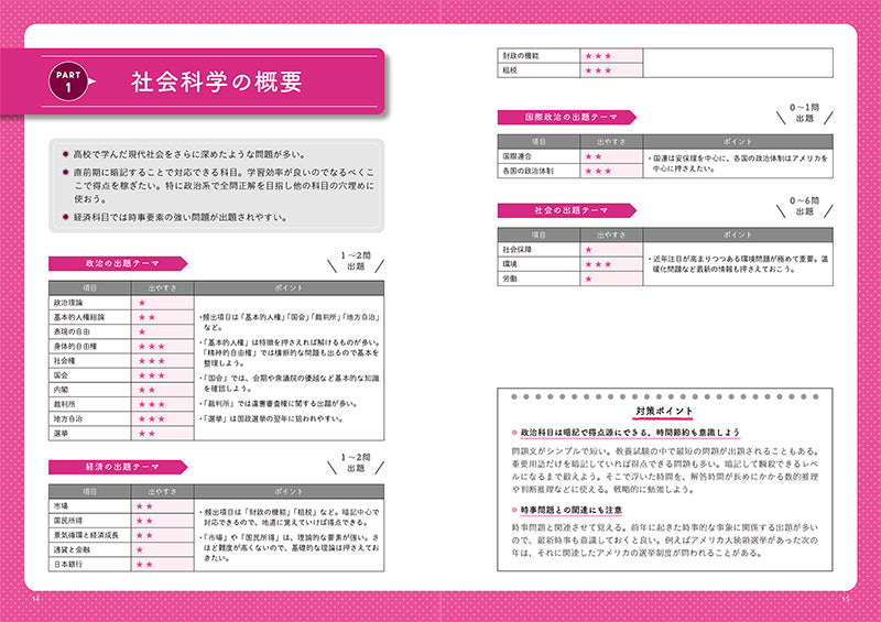 公務員【初級】教養試験”厳選”過去問