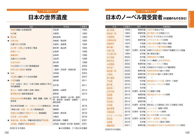 ２０２６年度版　就職用　一般常識