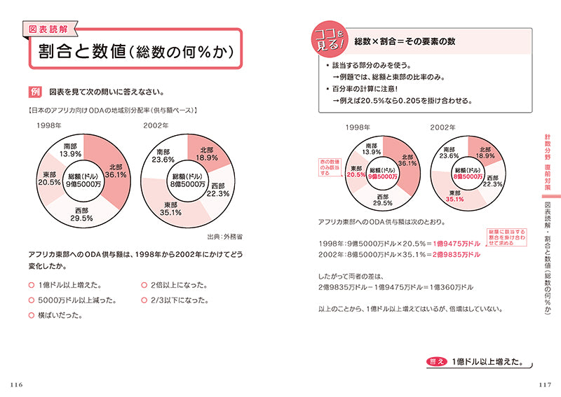 ２０２６年度版　５日でできる！　WEBテスト　玉手箱必勝トレーニング