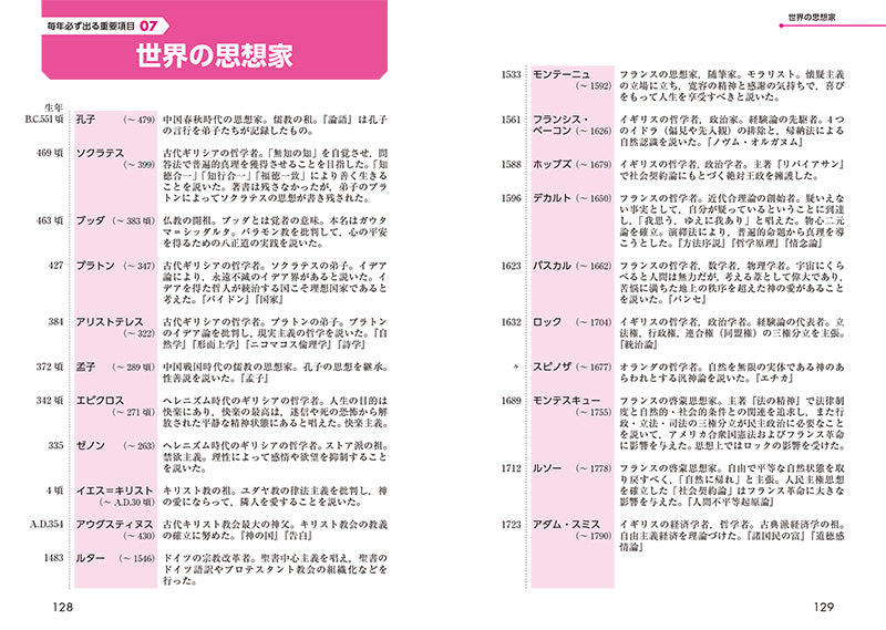 2026年度版　公務員用　一般常識