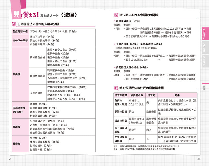 2026年度版　イッキに攻略！　公務員教養試験＆時事【一問一答】