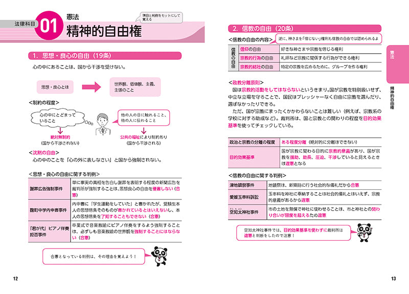 2026年度版　これだけ！　専門試験［要点まとめ＆一問一答］