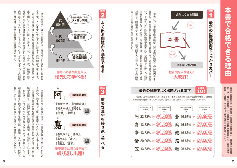 漢字検定準１級〔頻出度順〕問題集