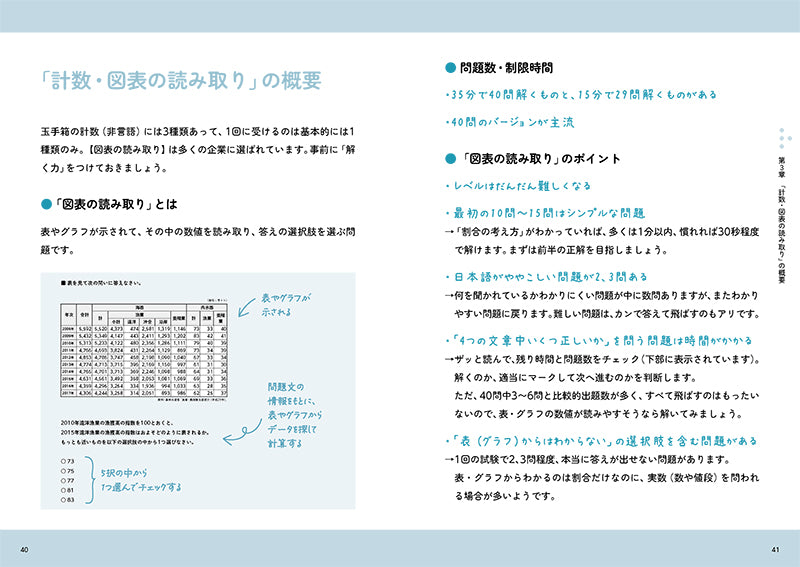 ２０２７年度版　いちばんわかる！　Webテスト 玉手箱