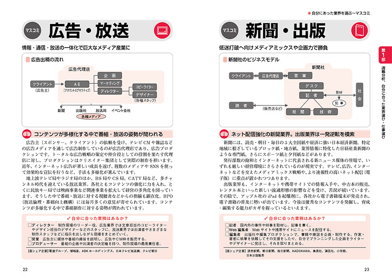 ２０２７年度版　内定者はこう選んだ！　業界選び・仕事選び・自己分析・自己ＰＲ 完全版