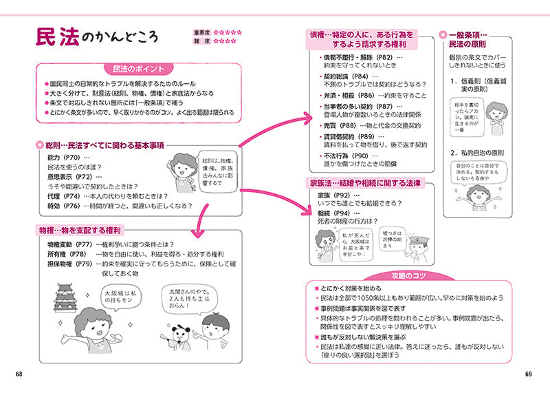 ２０２８年度版　これだけ！　専門試験［要点まとめ＆一問一答］