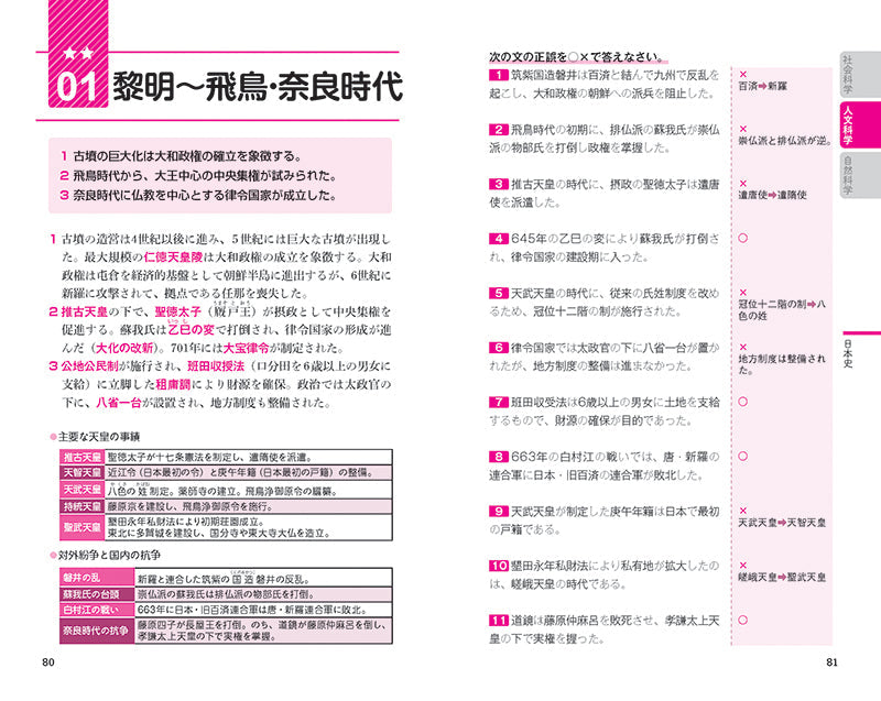 2028年度版 イッキに攻略！ 公務員試験 一般知識【一問一答】