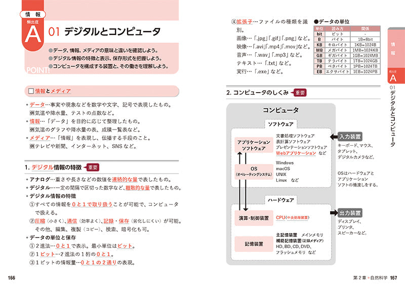 2028年度版 これだけ！ 教員採用試験 一般教養［要点まとめ＆一問