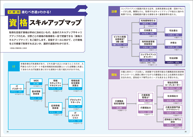 2027年版　資格取り方選び方全ガイド