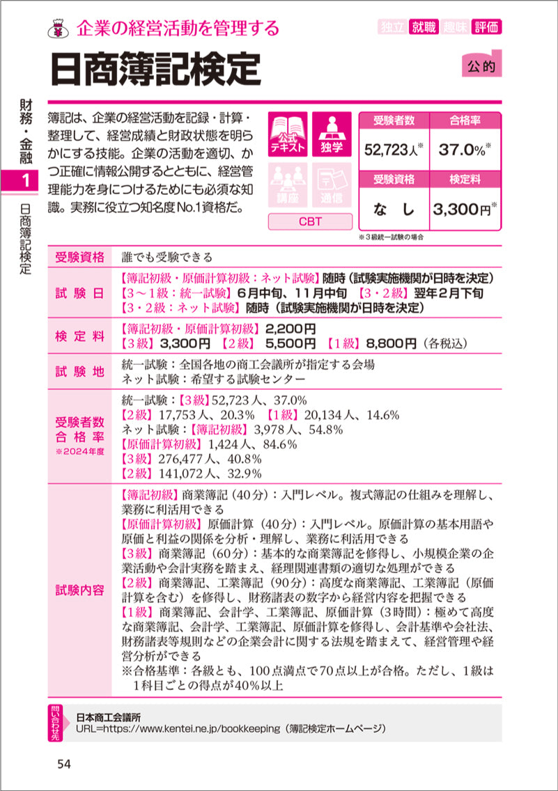 ２０２８年版　資格取り方選び方全ガイド