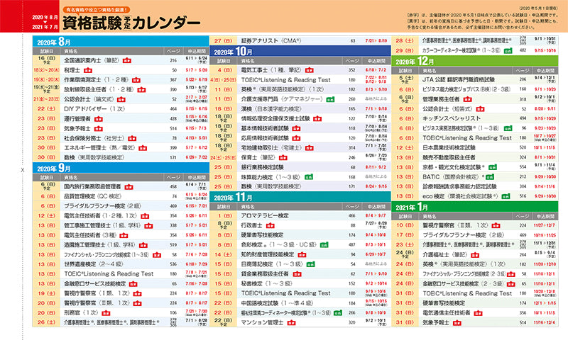 2022年版 資格取り方選び方全ガイド