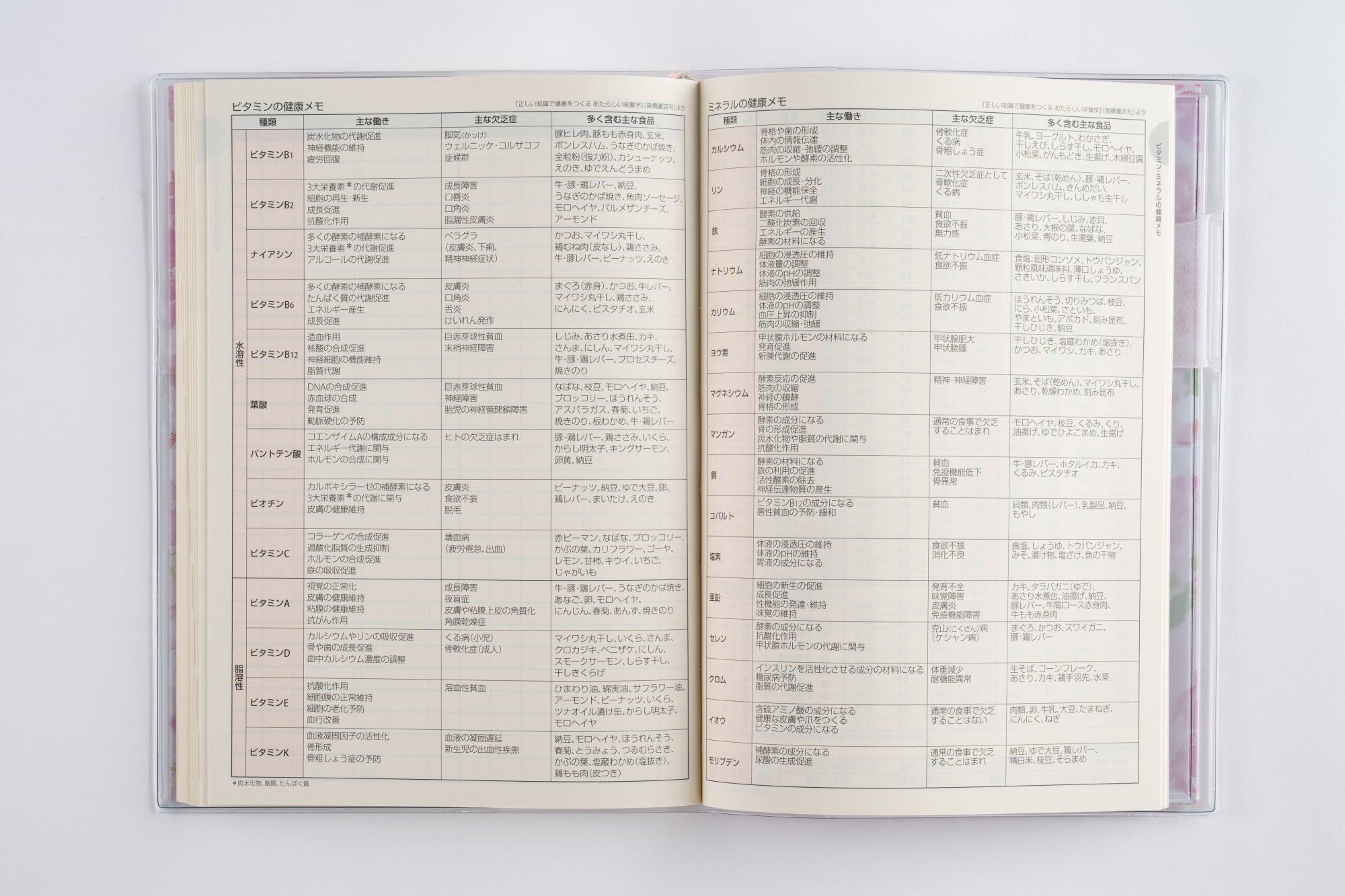 No.31]しっかり!暮らしのたのしい＊かけいぼ （月曜始まり）